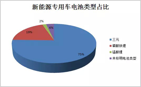 2017年第六批新能源汽车推荐目录公布201款车型入选