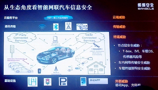 黑科技，勒索病毒,智能网联汽车信息安全