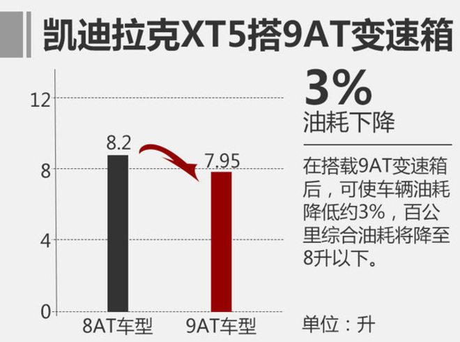 林肯全新领航员,美系SUV