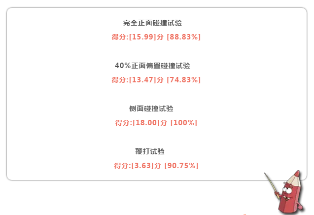 70%的车型获得五星评价！C-NCAP真是“五星批发局”？