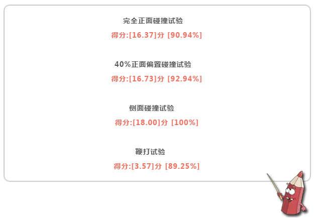 70%的车型获得五星评价！C-NCAP真是“五星批发局”？