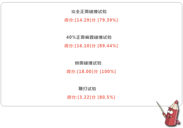 70%的车型获得五星评价！C-NCAP真是“五星批发局”？