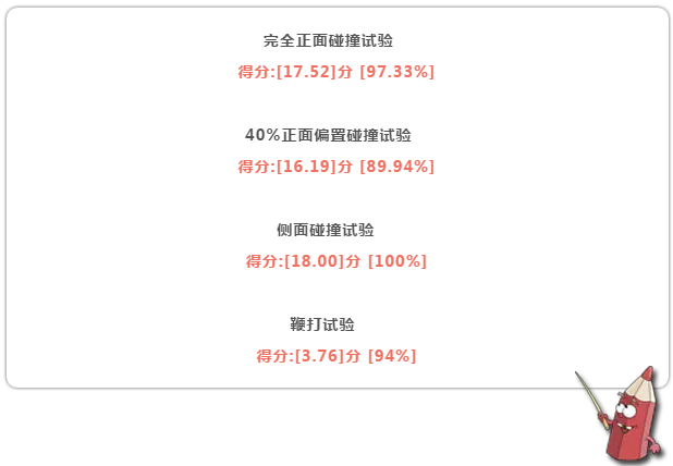 70%的车型获得五星评价！C-NCAP真是“五星批发局”？