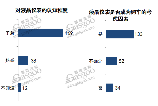 液晶仪表,液晶仪表盘，汽车仪表盘