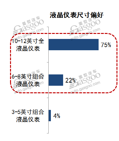 液晶仪表,液晶仪表盘，汽车仪表盘