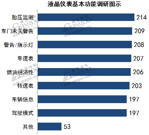 液晶仪表,液晶仪表盘，汽车仪表盘