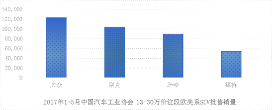 Jeep上海站,国家地理