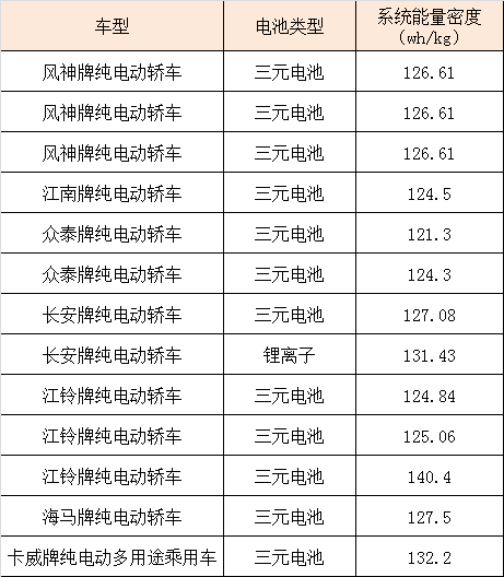 第六批新能源推薦目錄,AESC電池