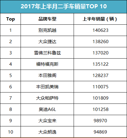 二手车，汽车后市场,二手车，销量