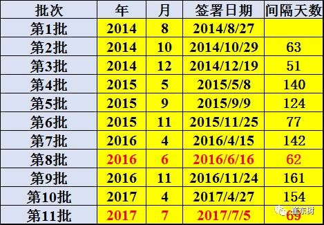 政策，新能源车免车购税