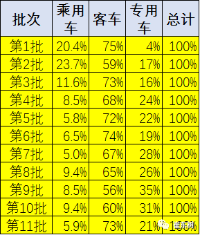 政策，新能源车免车购税