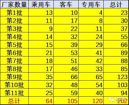 政策，新能源车免车购税