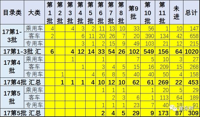 政策，新能源车免车购税