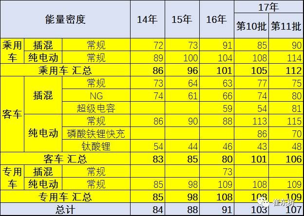 政策，新能源车免车购税