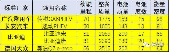 政策，新能源车免车购税