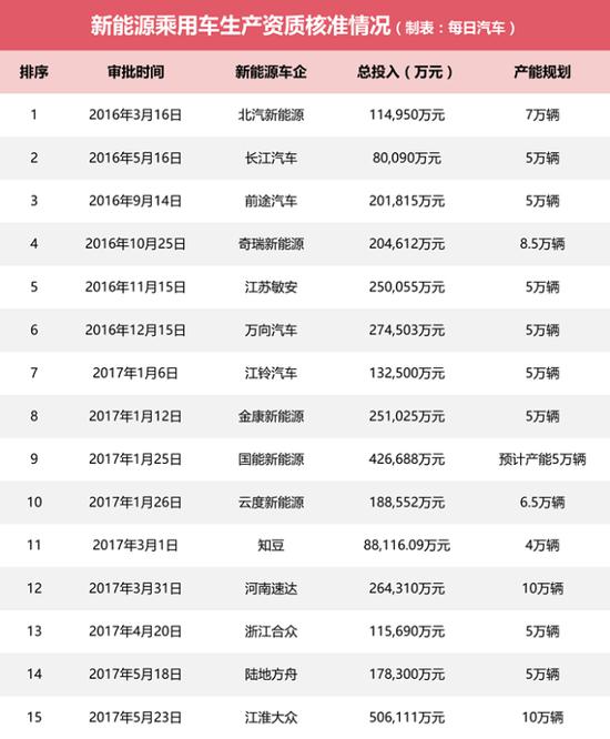 【半年大考】15张准生证的前半生