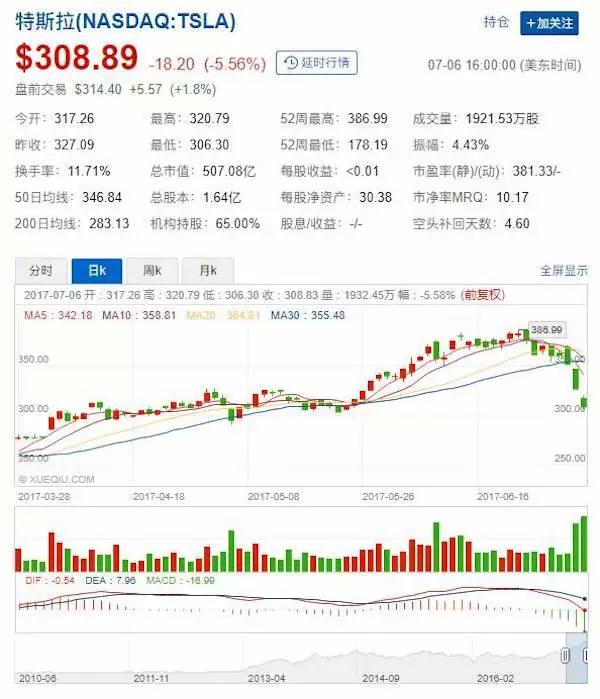 特斯拉价格,Model3下线，Model3价格