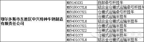 工信部发文：82款商用车经整改恢复生产与销售