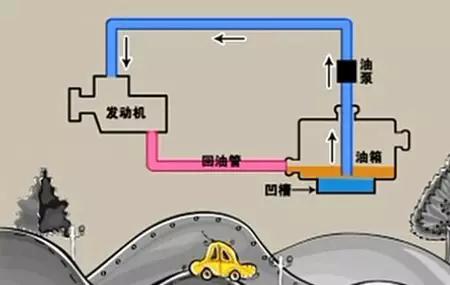 黑科技，汽車加水,能源突破聯盟，比爾蓋茨馬云與其汽車