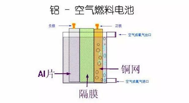 黑科技，汽车加水,能源突破联盟，比尔盖茨马云与其汽车