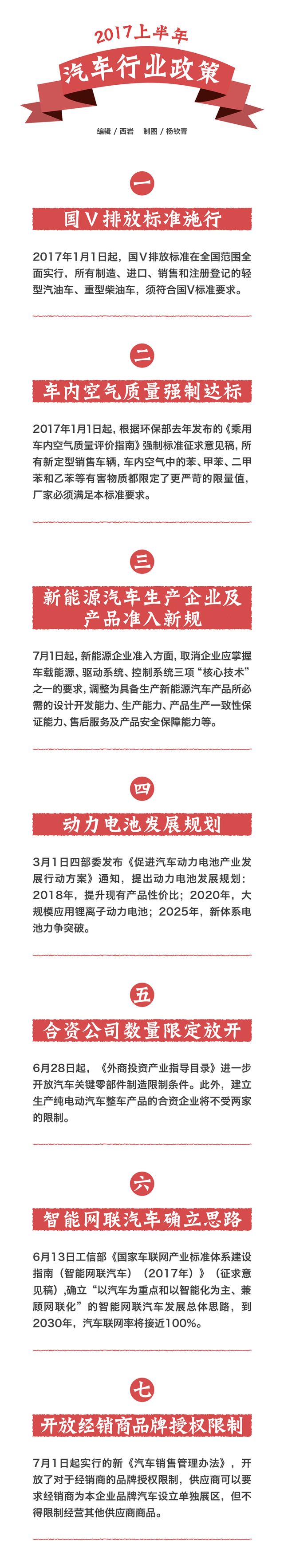 汽车政策,汽车行业政策，上半年汽车政策