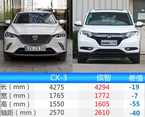 马自达CX-3,马自达，SUV，CX-3