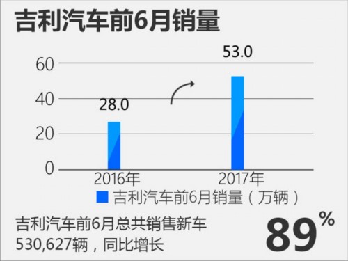 吉利,吉利销量，吉利利润