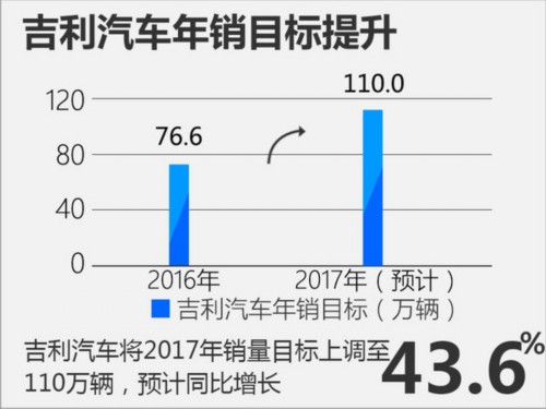 吉利,吉利销量，吉利利润