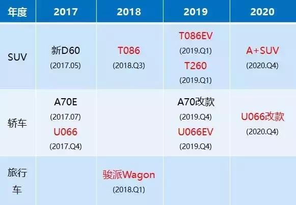 自主品牌,汽车评论，涡轮增压，缸内直喷