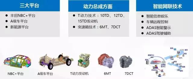 自主品牌,汽车评论，涡轮增压，缸内直喷