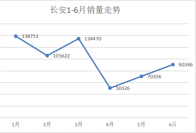 吉利,汽车销量,吉利销量,长城销量，长安销量