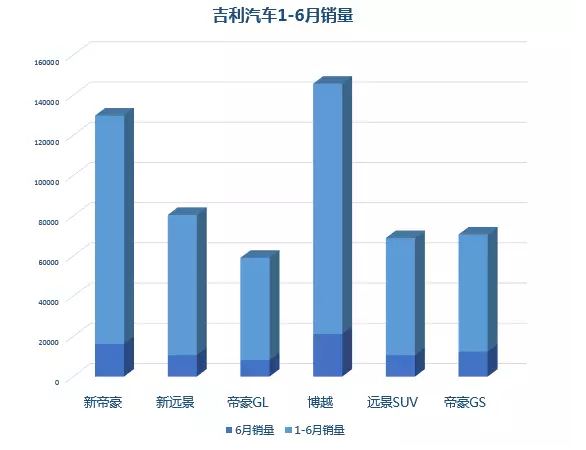 吉利,汽车销量,吉利销量,长城销量，长安销量