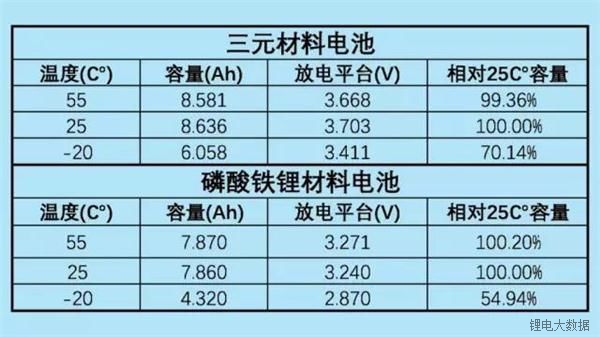 磷酸铁锂电池与三元材料,三元电池，电动汽车动力电池