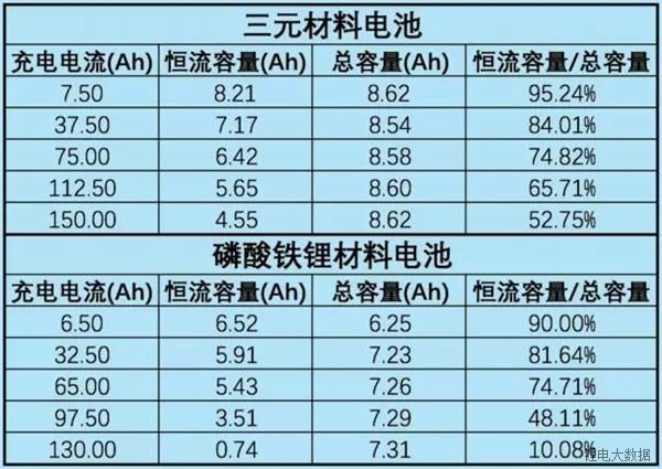 磷酸铁锂电池与三元材料,三元电池，电动汽车动力电池