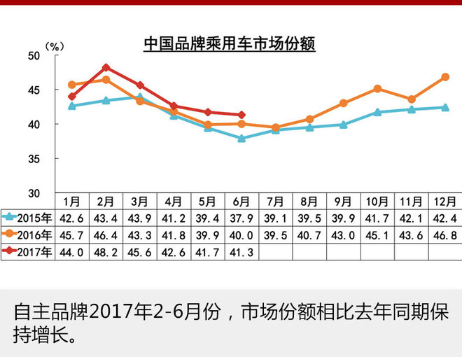 汽车销量,自主品牌，中国汽车