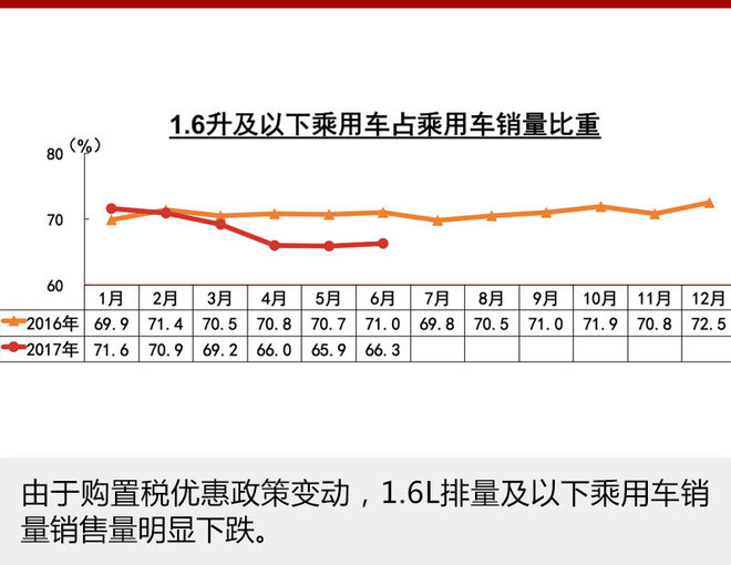 汽车销量,自主品牌，中国汽车