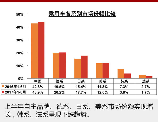 汽车销量,自主品牌，中国汽车