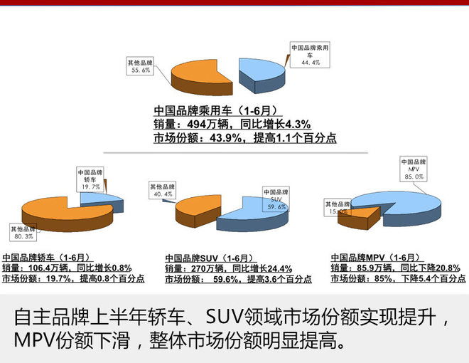 汽车销量,自主品牌，中国汽车