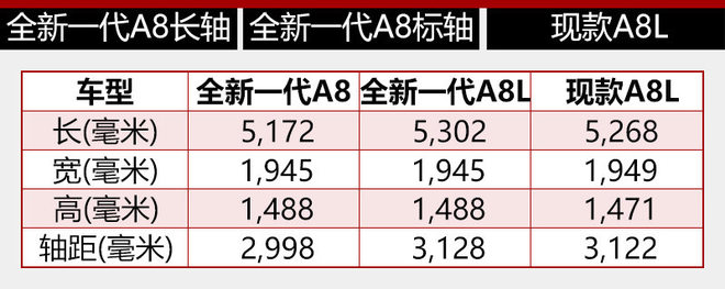 奥迪,奥迪A8,黑科技,汽车黑科技