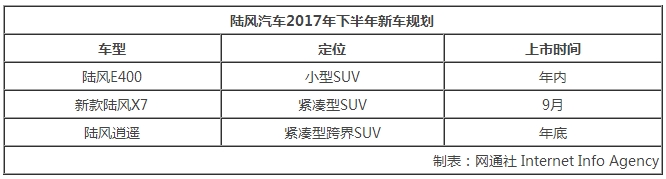 陆风小蓝,陆风SUV，陆风小蓝工厂