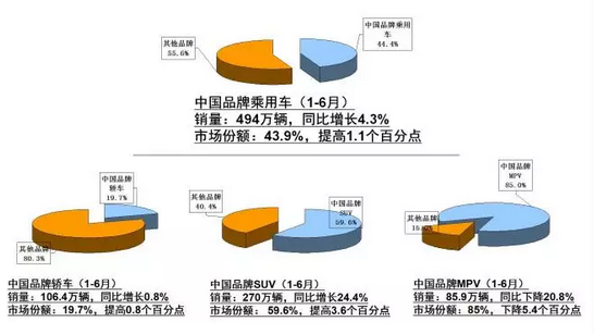 自主品牌汽车,吉利，销量，汽车销量