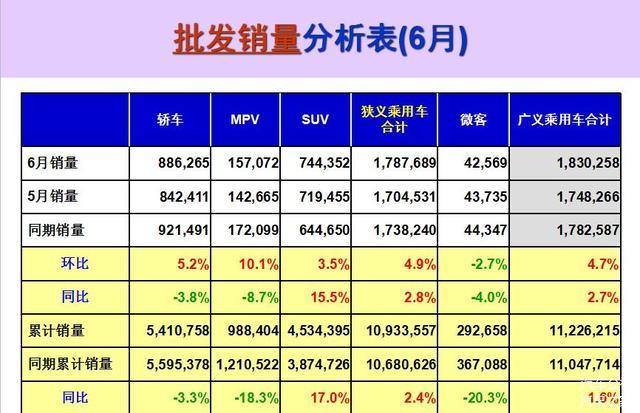 汽车销量,汽车市场，上半年汽车销量