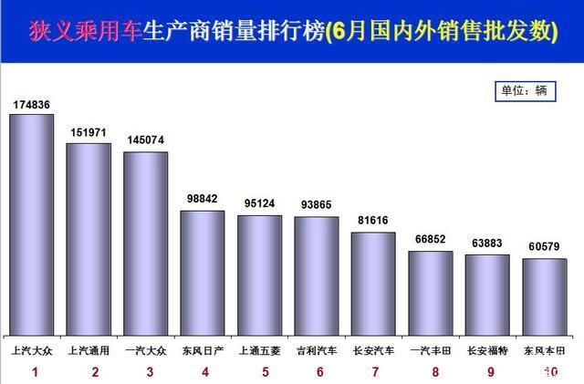 汽车销量,汽车市场，上半年汽车销量