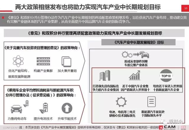 汽车项目,汽车投资项目，汽车政策