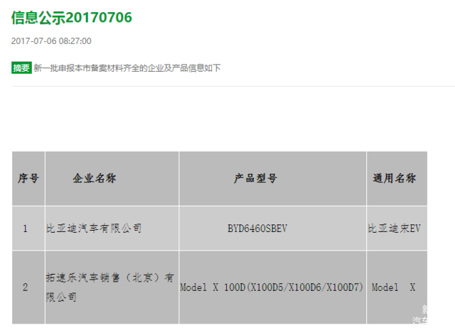 新能源汽车,新能源车目录，特斯拉