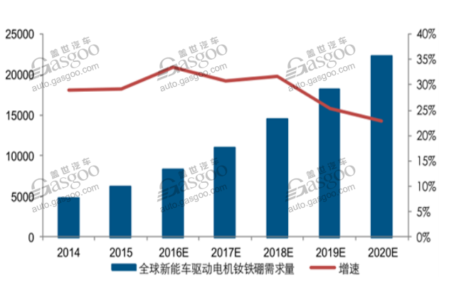 市场前景可观 新能源驱动电机行业综述