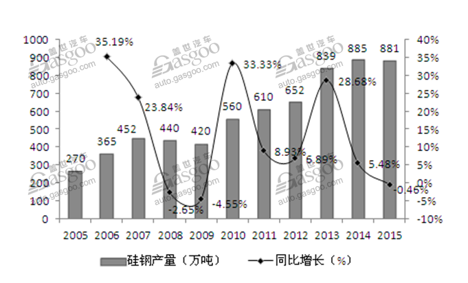 市场前景可观 新能源驱动电机行业综述