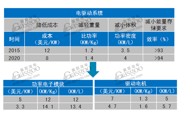 市场前景可观 新能源驱动电机行业综述