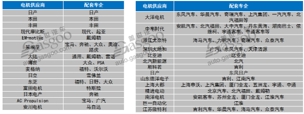 市场前景可观 新能源驱动电机行业综述