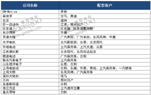 市场前景可观 新能源驱动电机行业综述